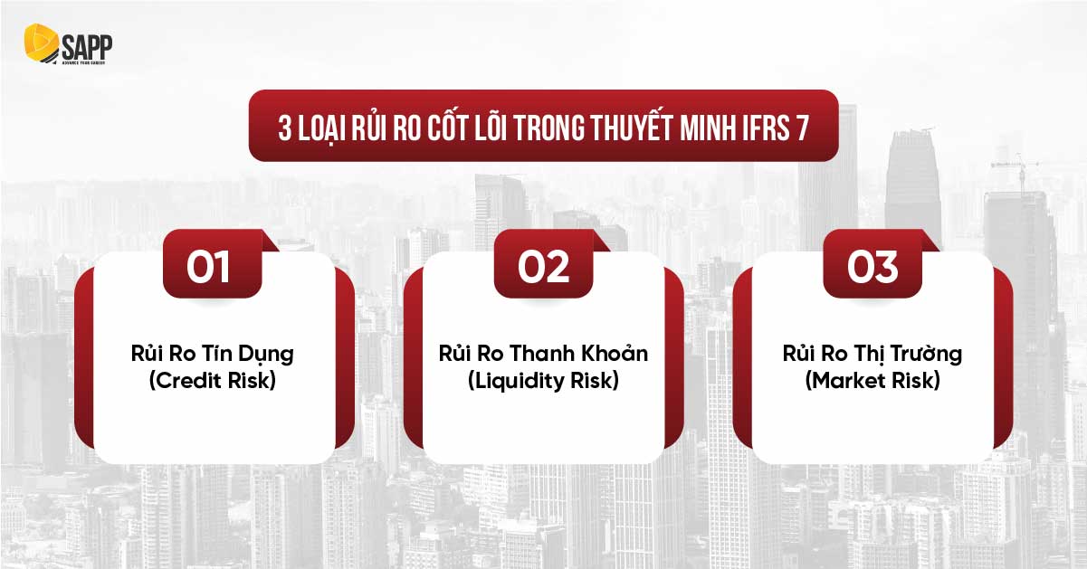 3 rủi ro cốt lõi cần thuyết minh theo IFRS 7