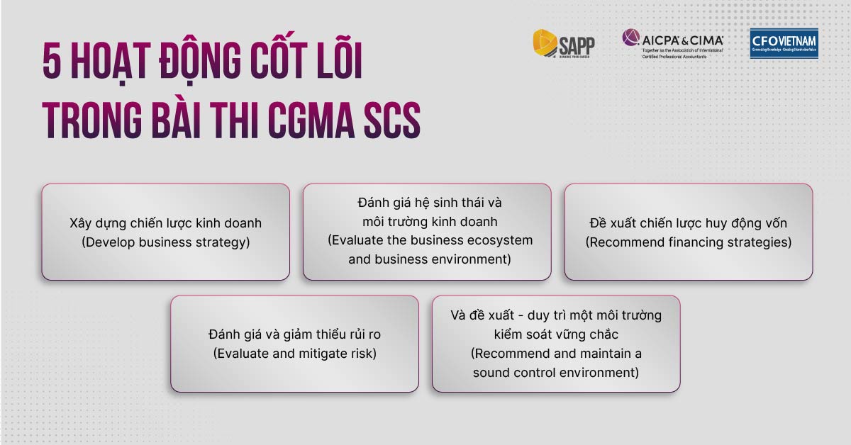 5 hoạt động cốt lõi trong bài thi CGMA SCS 5 hoạt động cốt lõi trong bài thi CGMA SCS