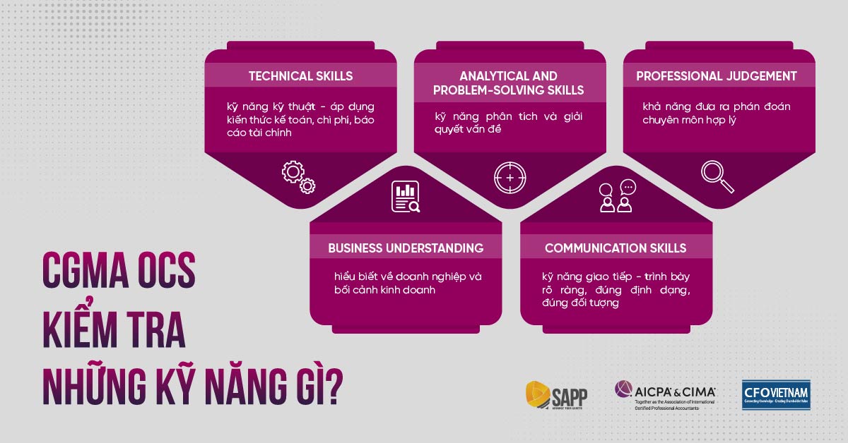 CGMA OCS kiểm tra những kỹ năng gì? CGMA OCS kiểm tra những kỹ năng gì?