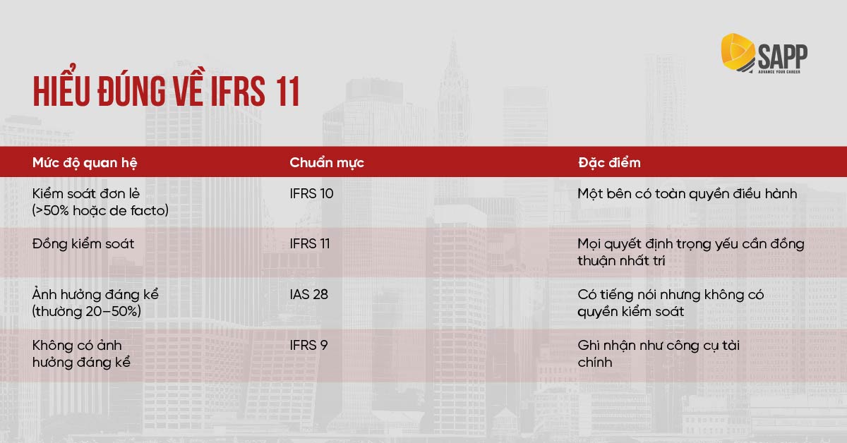 Hiểu đúng về IFRS 11