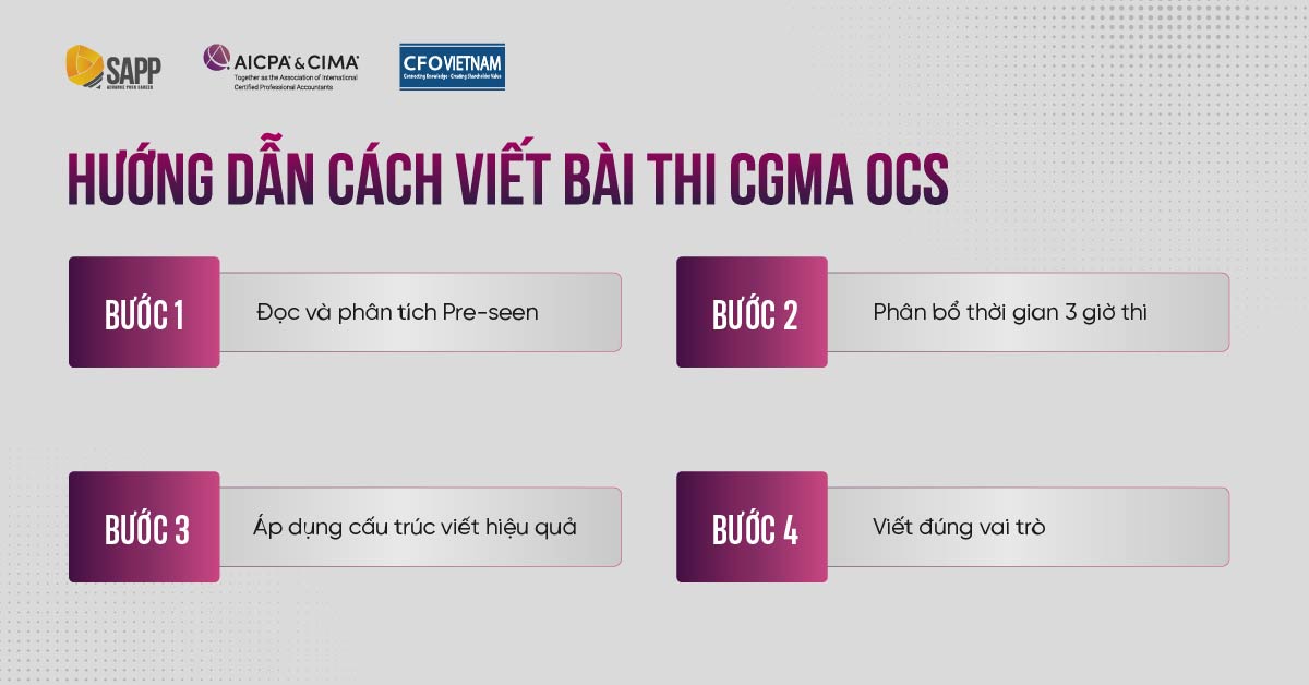 Hướng dẫn cách viết bài thi CGMA OCS Hướng dẫn cách viết bài thi CGMA OCS