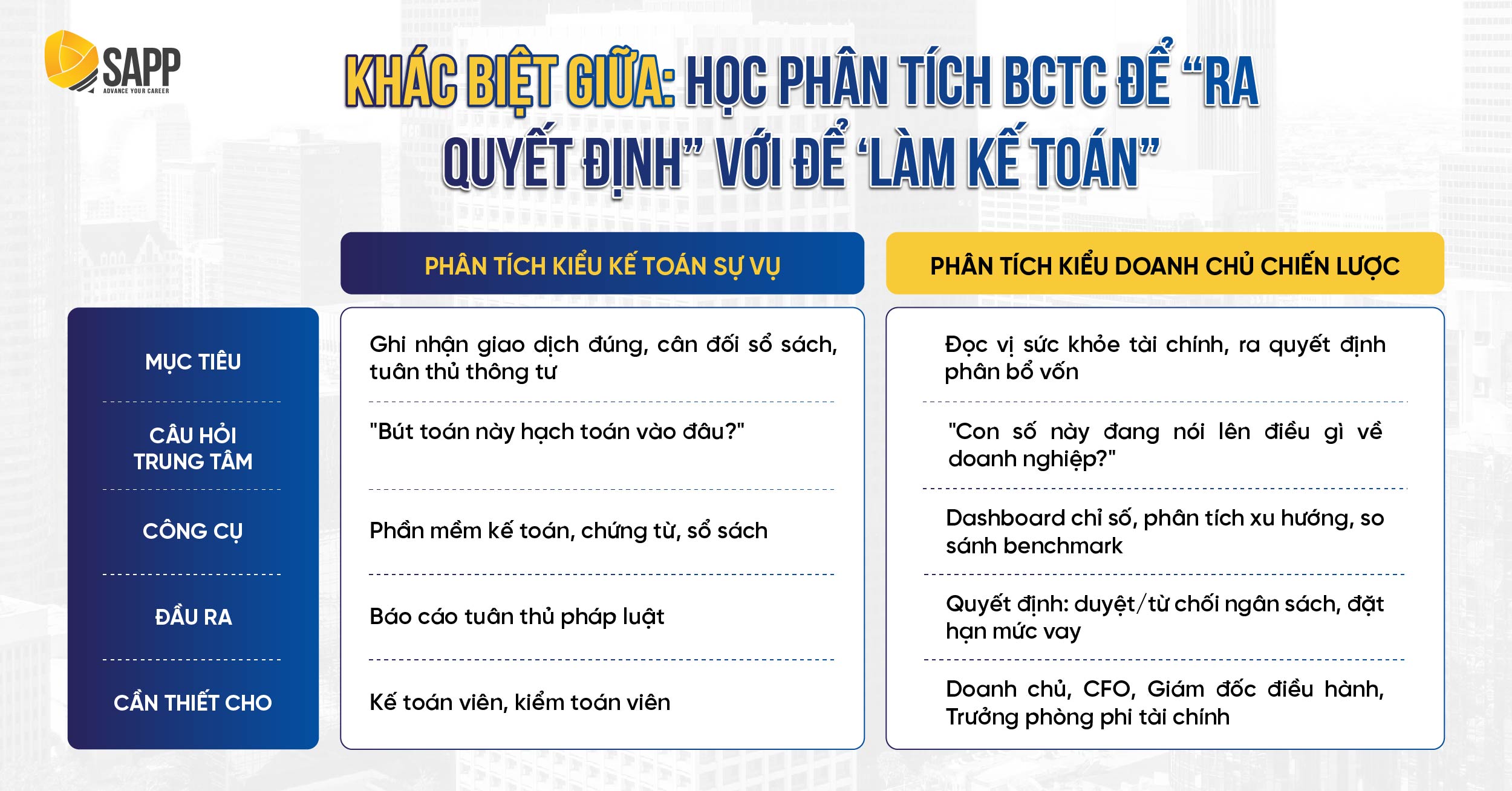 Khác biệt giữa: Học phân tích BCTC để “ra quyết định” với để ‘làm kế toán” Khác biệt giữa: Học phân tích BCTC để “ra quyết định” với để ‘làm kế toán”