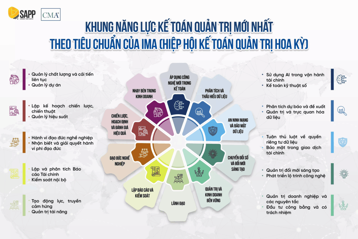 khung-nang-luc-ke-toan-quan-tri-moi-nhat