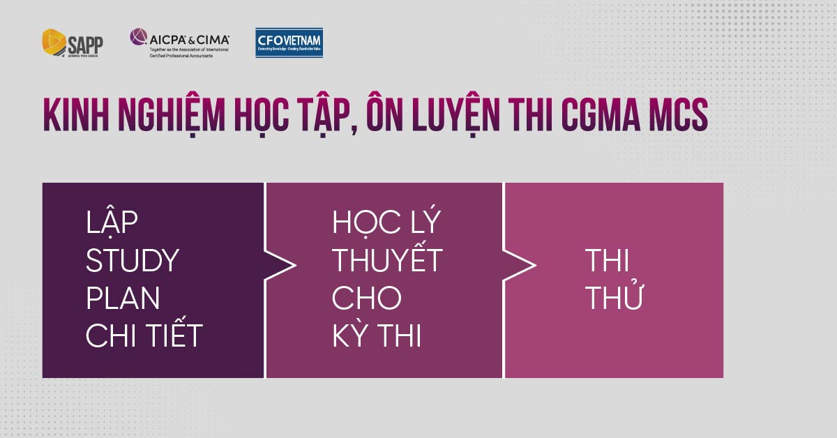 Kinh nghiệm học tập, ôn luyện thi CGMA MCS Kinh nghiệm học tập, ôn luyện thi CGMA MCS