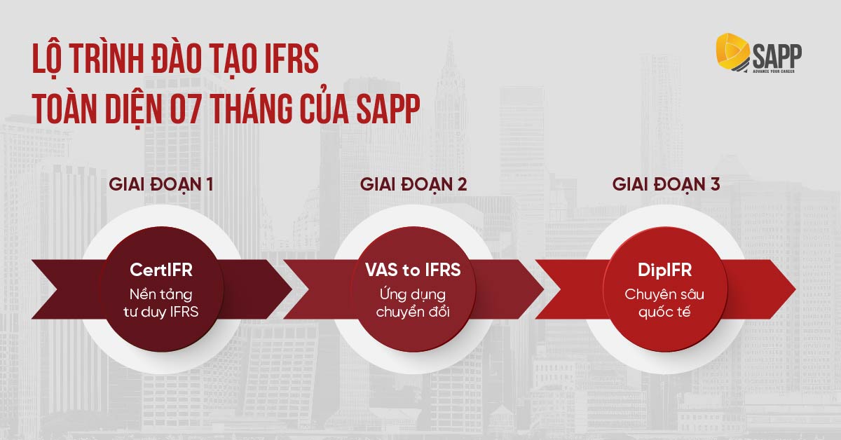 Lộ trình đào tạo IFRS toàn diện 07 tháng của SAPP