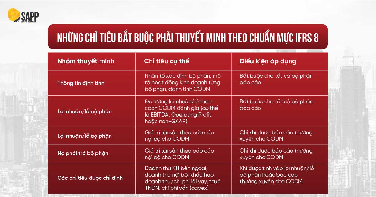 Những chỉ tiêu bắt buộc phải thuyết minh theo chuẩn mực IFRS 8