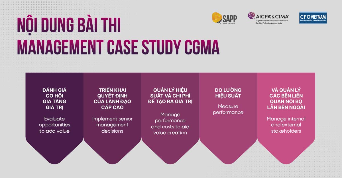 Nội dung bài thi Management case study CGMA Nội dung bài thi Management case study CGMA