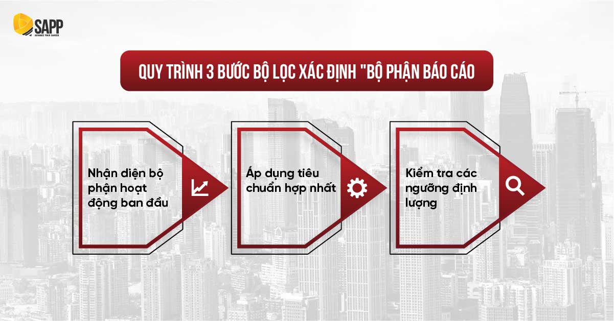 Quy trình 3 bước bộ lọc xác định "Bộ phận báo cáo" (Reportable Segments)