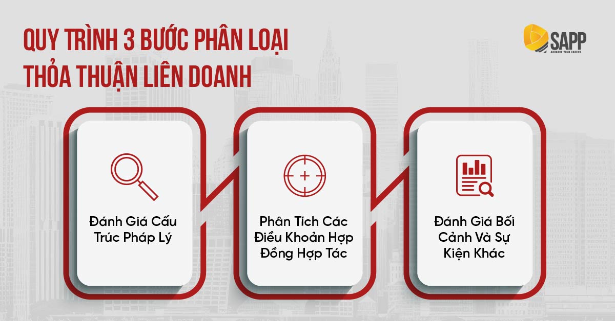 Quy trình 3 bước phân loại thỏa thuận liên doanh