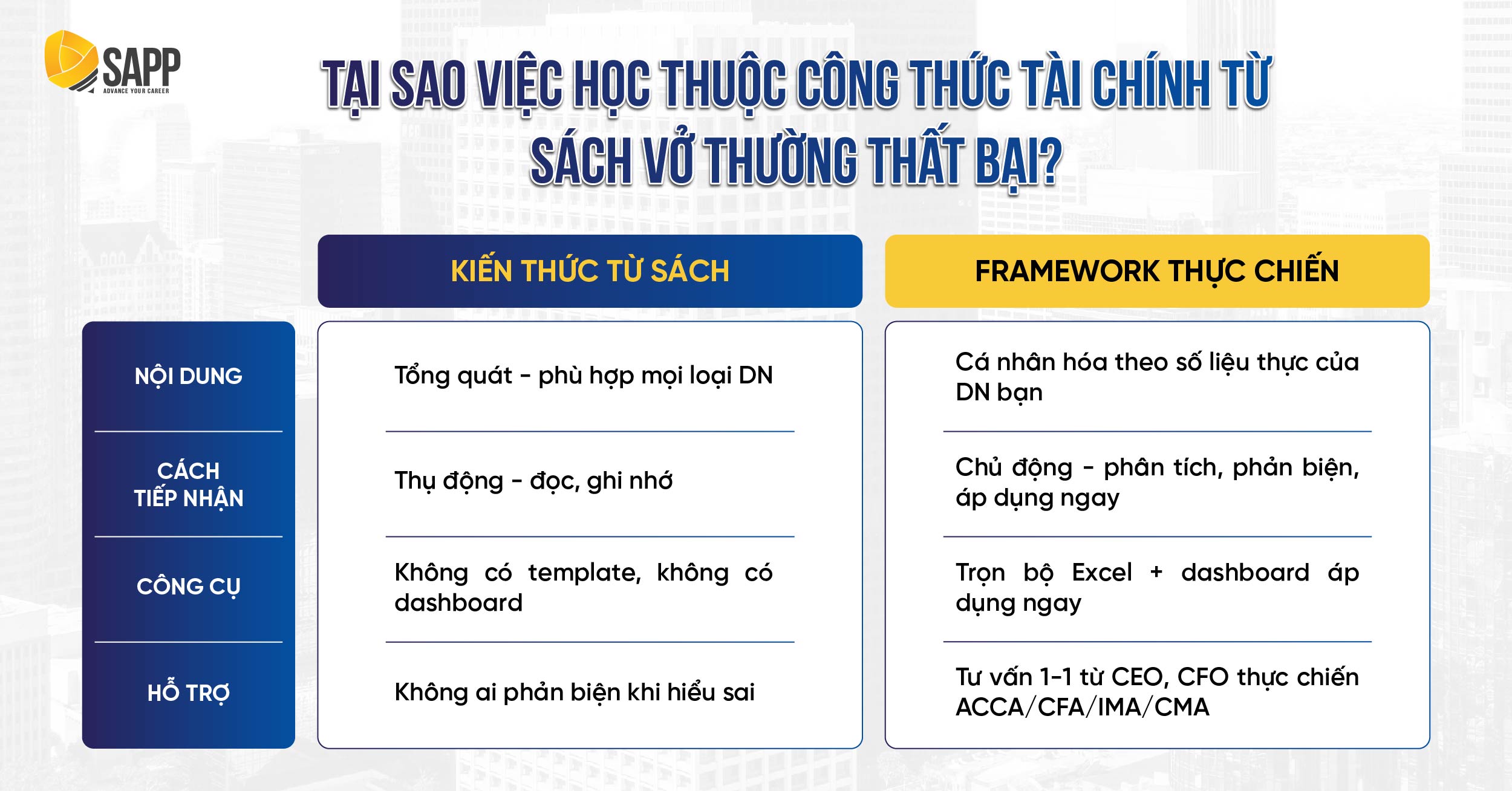 Tại sao việc học thuộc công thức tài chính từ sách vở thường thất bại? Tại sao việc học thuộc công thức tài chính từ sách vở thường thất bại?