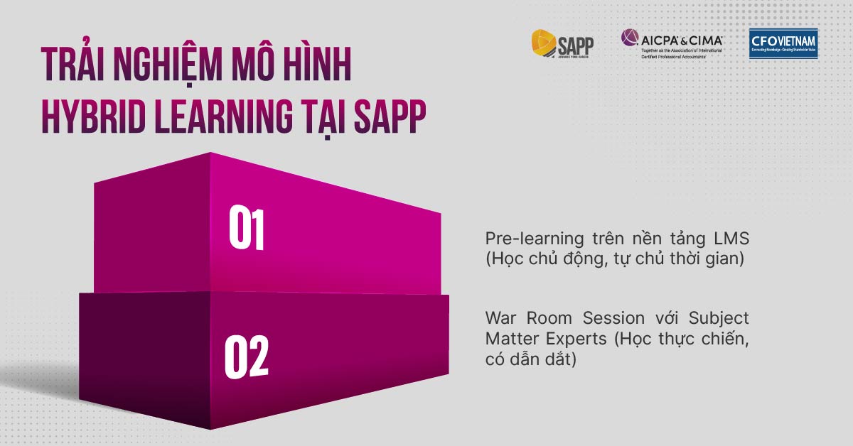 Trải nghiệm mô hình Hybrid Learning tại SAPP Trải nghiệm mô hình Hybrid Learning tại SAPP