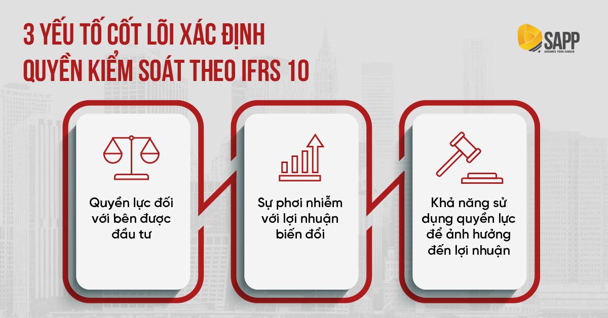 3 yếu tố cốt lõi xác định quyền kiểm soát theo IFRS 10