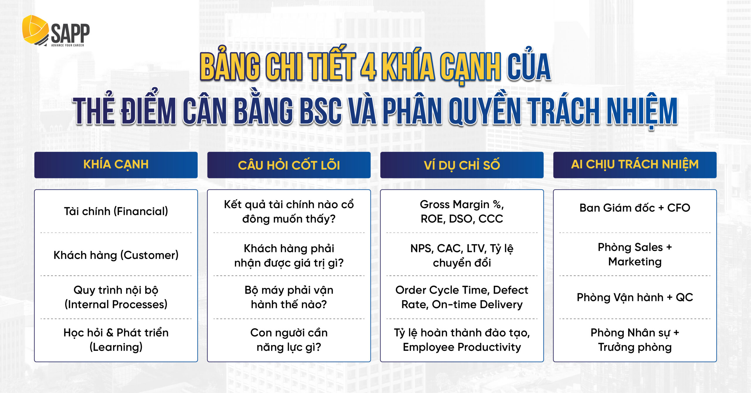 Bảng chi tiết 4 khía cạnh của thẻ điểm cân bằng BSC và phân quyền trách nhiệm Bảng chi tiết 4 khía cạnh của thẻ điểm cân bằng BSC và phân quyền trách nhiệm