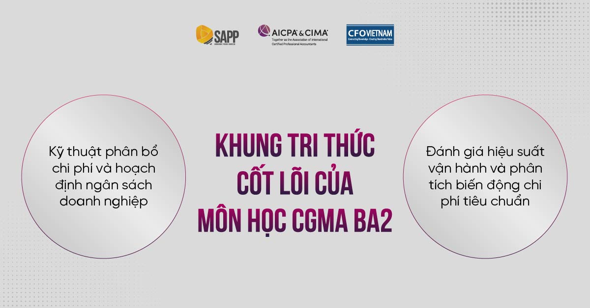 Khung tri thức cốt lõi của môn học CGMA BA2 Khung tri thức cốt lõi của môn học CGMA BA2