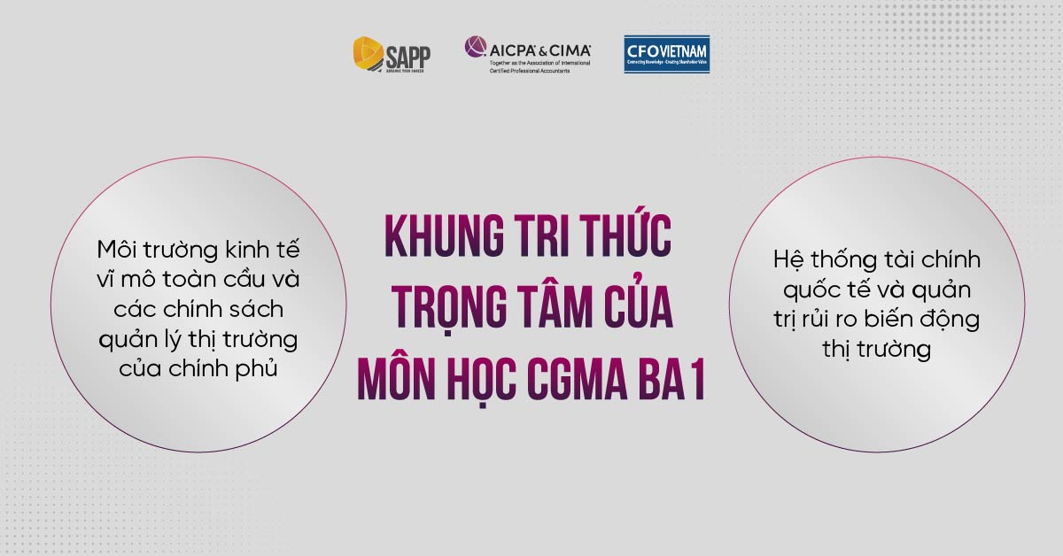 Khung tri thức trọng tâm của môn học CGMA BA1 Khung tri thức trọng tâm của môn học CGMA BA1