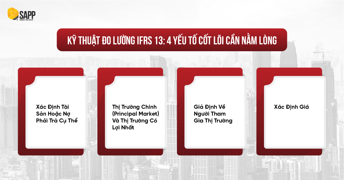 Kỹ thuật đo lường IFRS 13: 4 yếu tố cốt lõi cần nằm lòng Kỹ thuật đo lường IFRS 13: 4 yếu tố cốt lõi cần nằm lòng