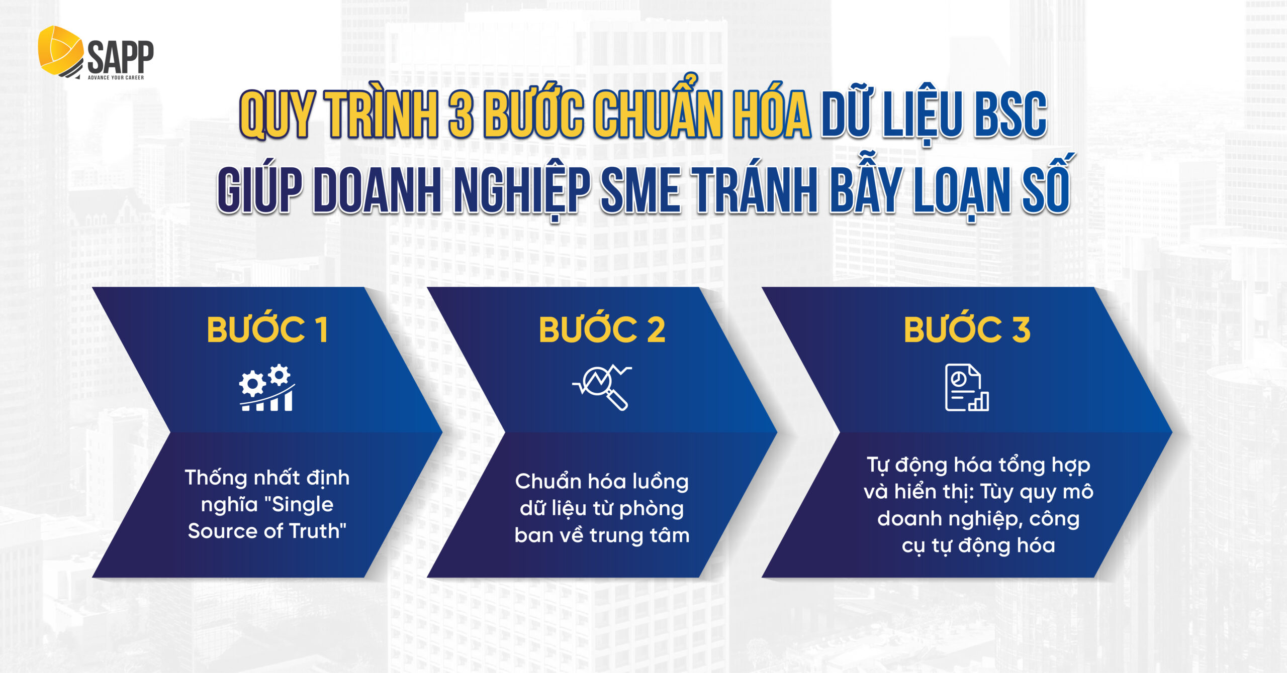 Quy trình 3 bước chuẩn hóa dữ liệu BSC giúp doanh nghiệp SME tránh bẫy loạn số Quy trình 3 bước chuẩn hóa dữ liệu BSC giúp doanh nghiệp SME tránh bẫy loạn số