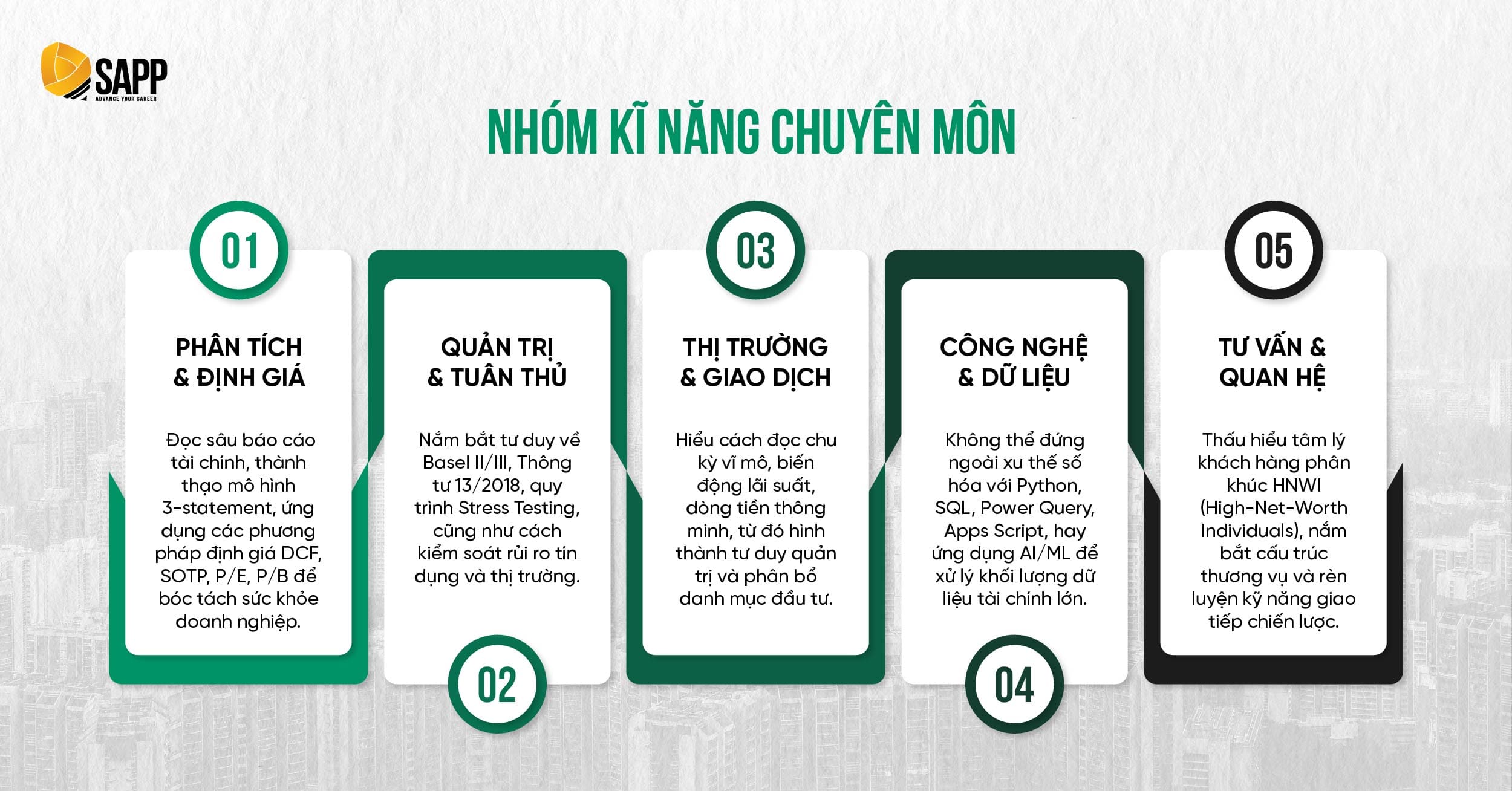 Nhóm kĩ năng chuyên môn 