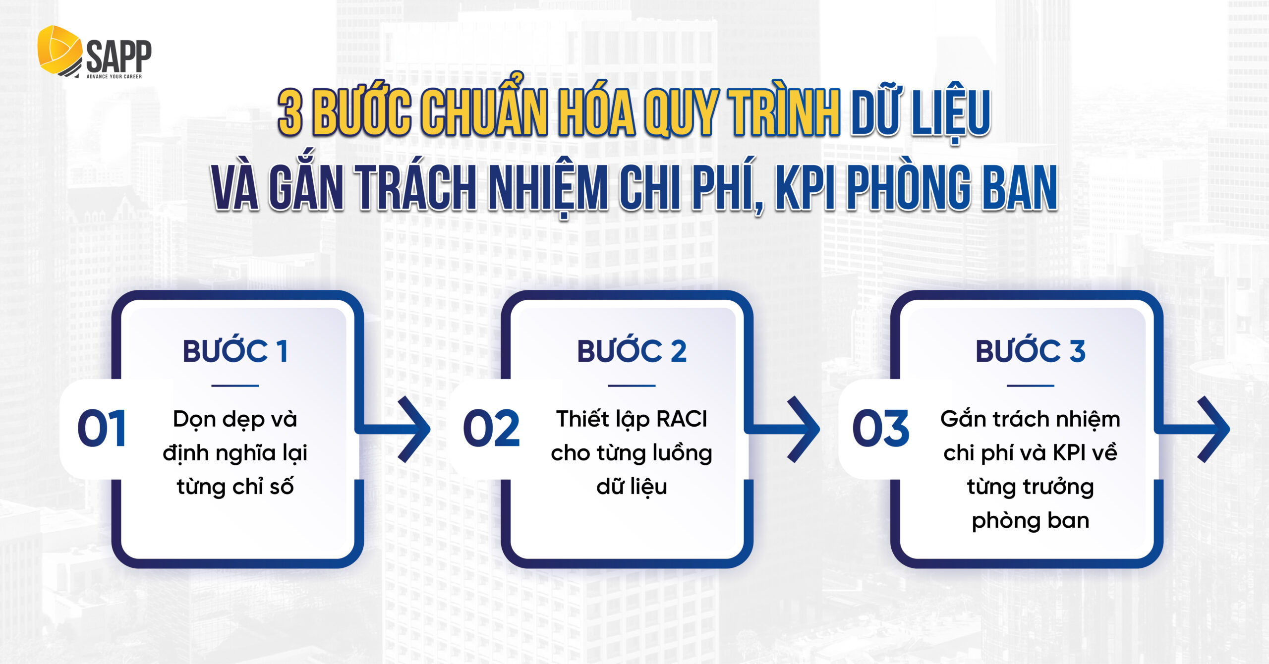3 bước chuẩn hóa quy trình dữ liệu và gắn trách nhiệm chi phí, KPI phòng ban