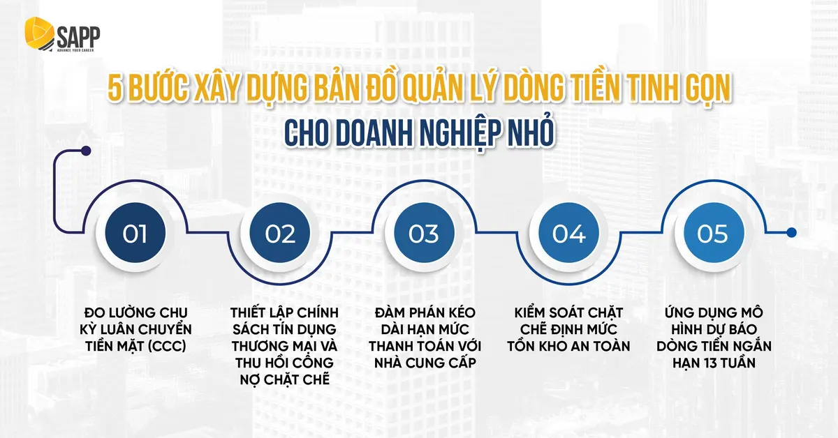 5 bước xây dựng bản đồ quản lý dòng tiền tinh gọn cho doanh nghiệp nhỏ 