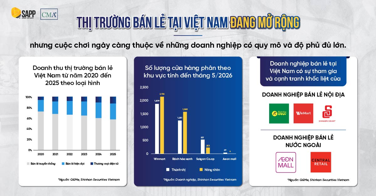 tong-quan-thi-truong-ban-le-viet-nam