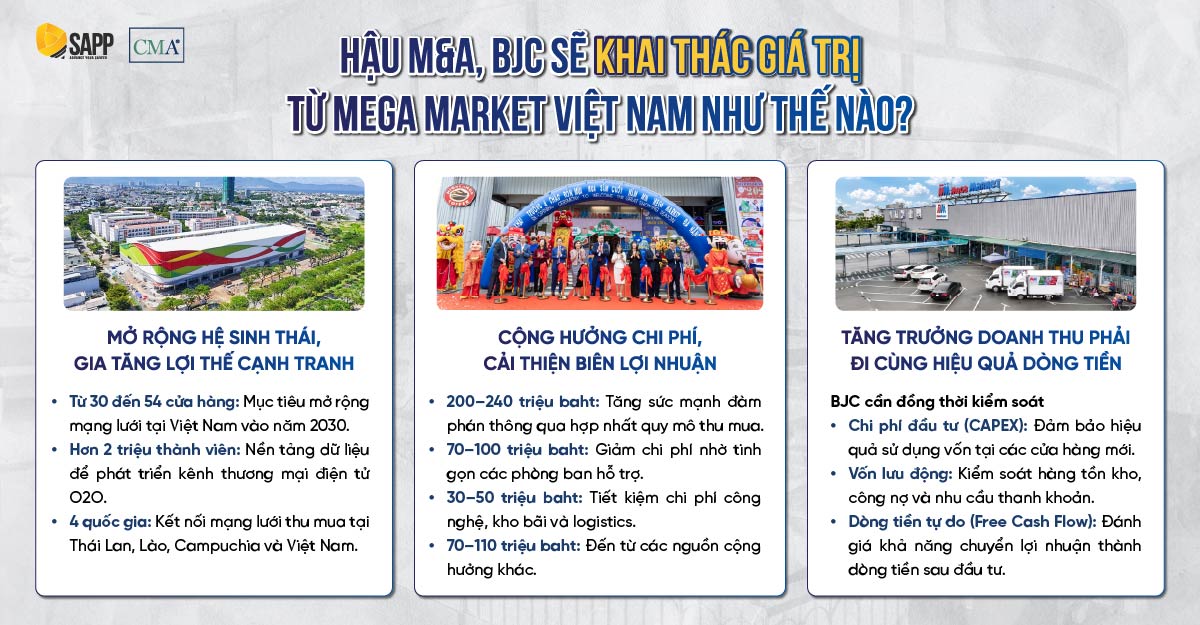 bjc-khai-thac-mmvn-nhu-the-nao-hau-thuong-vu-m&a