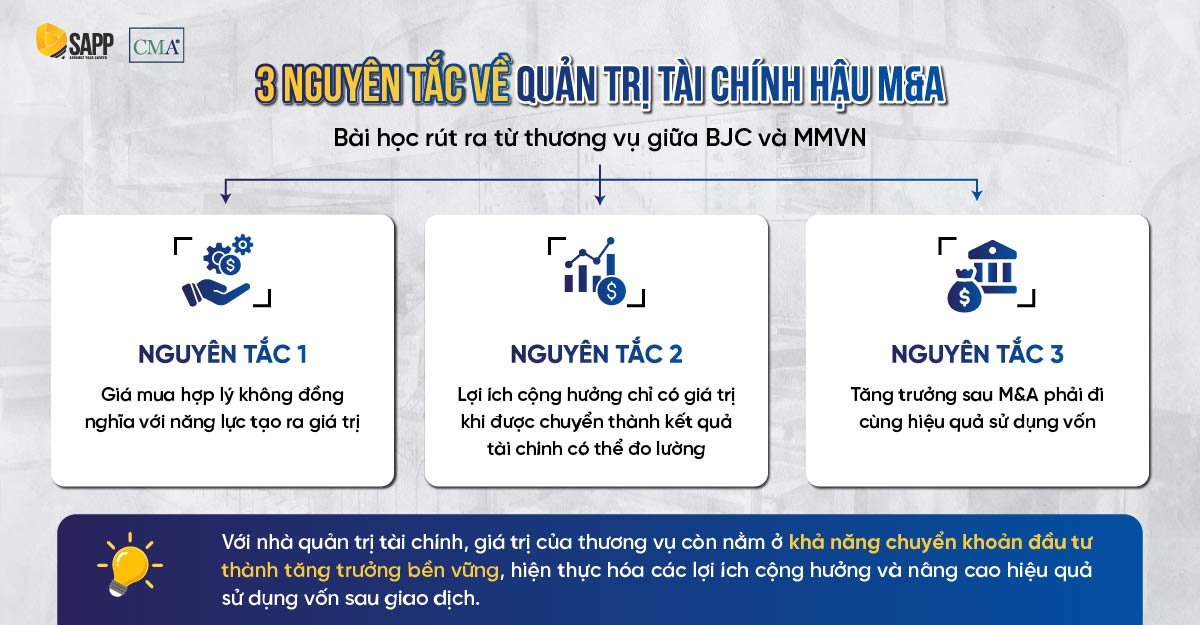 3-nguyen-tac-rut-ra-sau-thuong-vu-m&a-bjc-mega-market