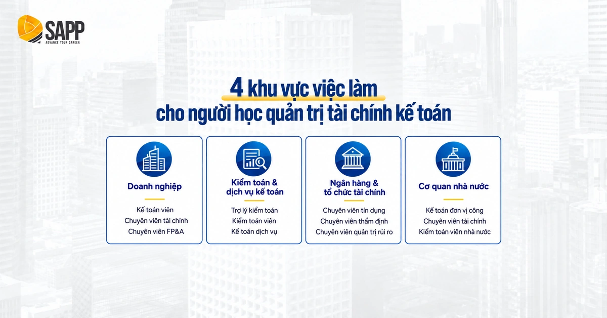 4 nơi làm việc cho người học quản trị tài chính kế toán