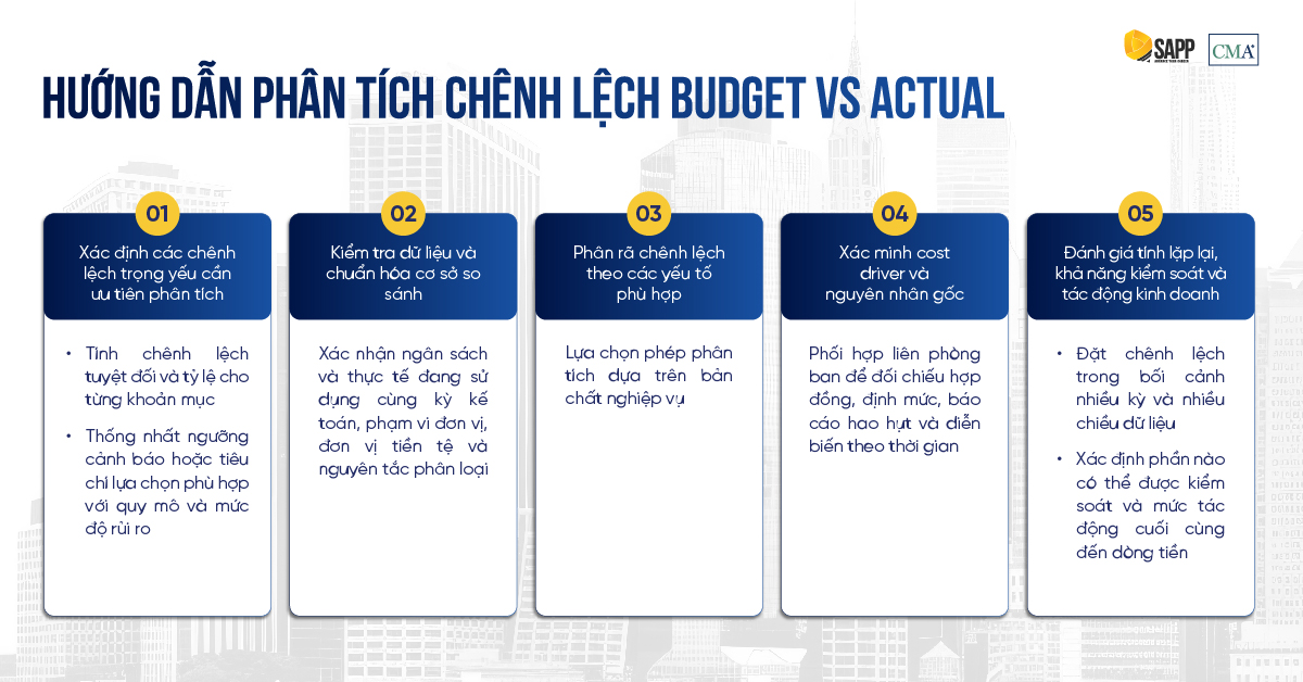 5 bước hướng dẫn phân tích chênh lệch Budget vs Actual