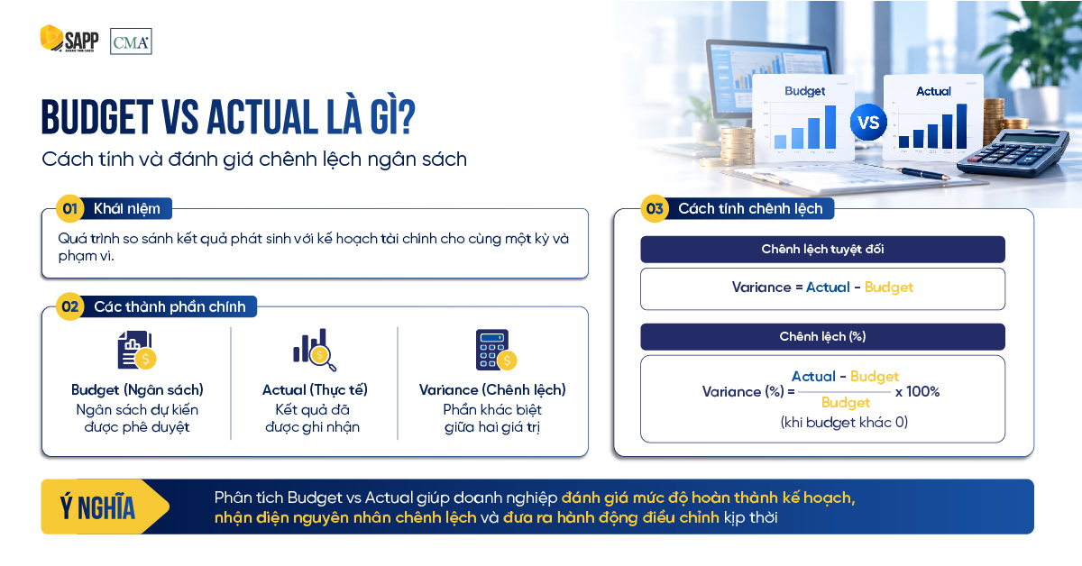 Budget vs Actual là gì, công thức tính chênh lệch ngân sách