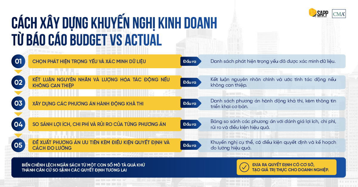 5 bước xây dựng khuyến nghị kinh doanh từ báo cáo Budget vs Actual