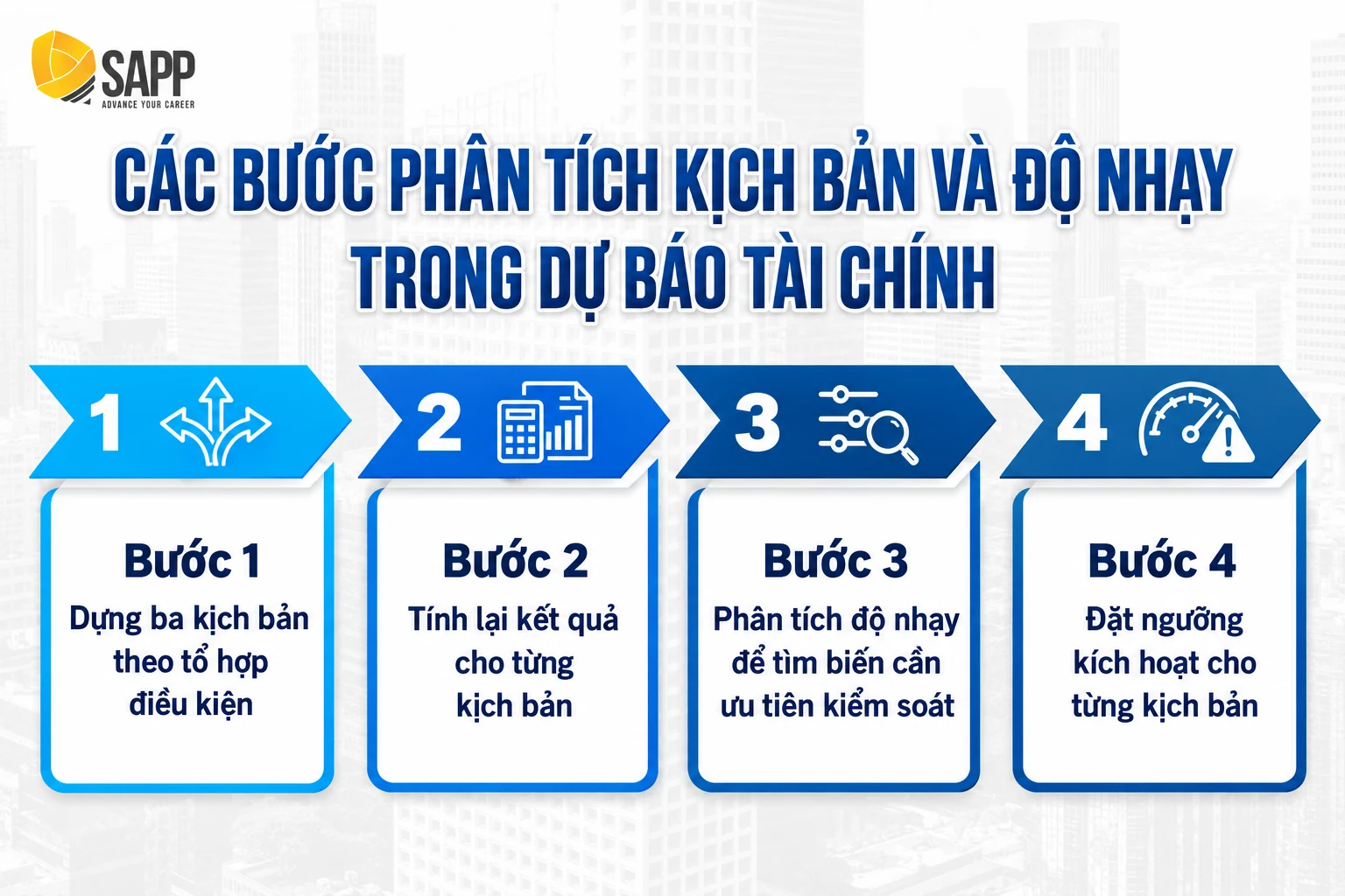 Các bước phân tích kịch bản và độ nhạy trong dự báo tài chính Các bước phân tích kịch bản và độ nhạy trong dự báo tài chính